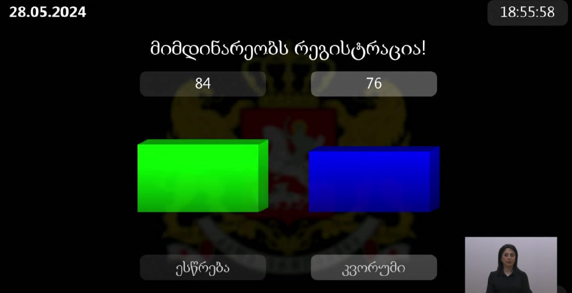 Итоги голосования.