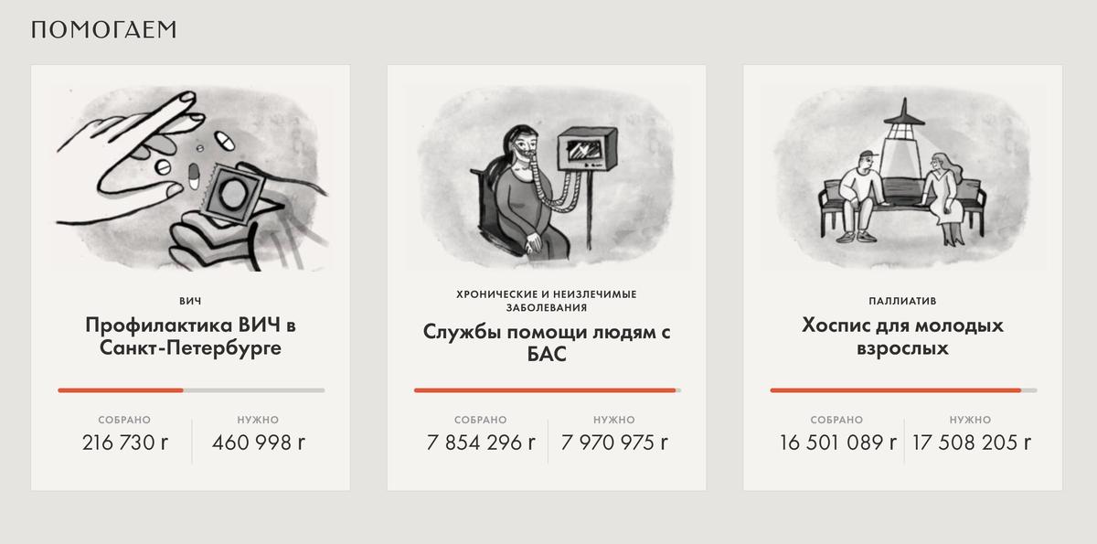 Статистика пожертвований. Источник: «Такие дела»