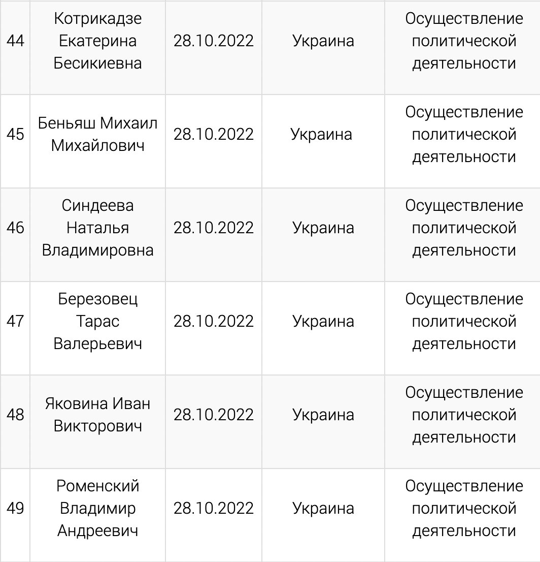 Фото: скрин из реестра Минюста