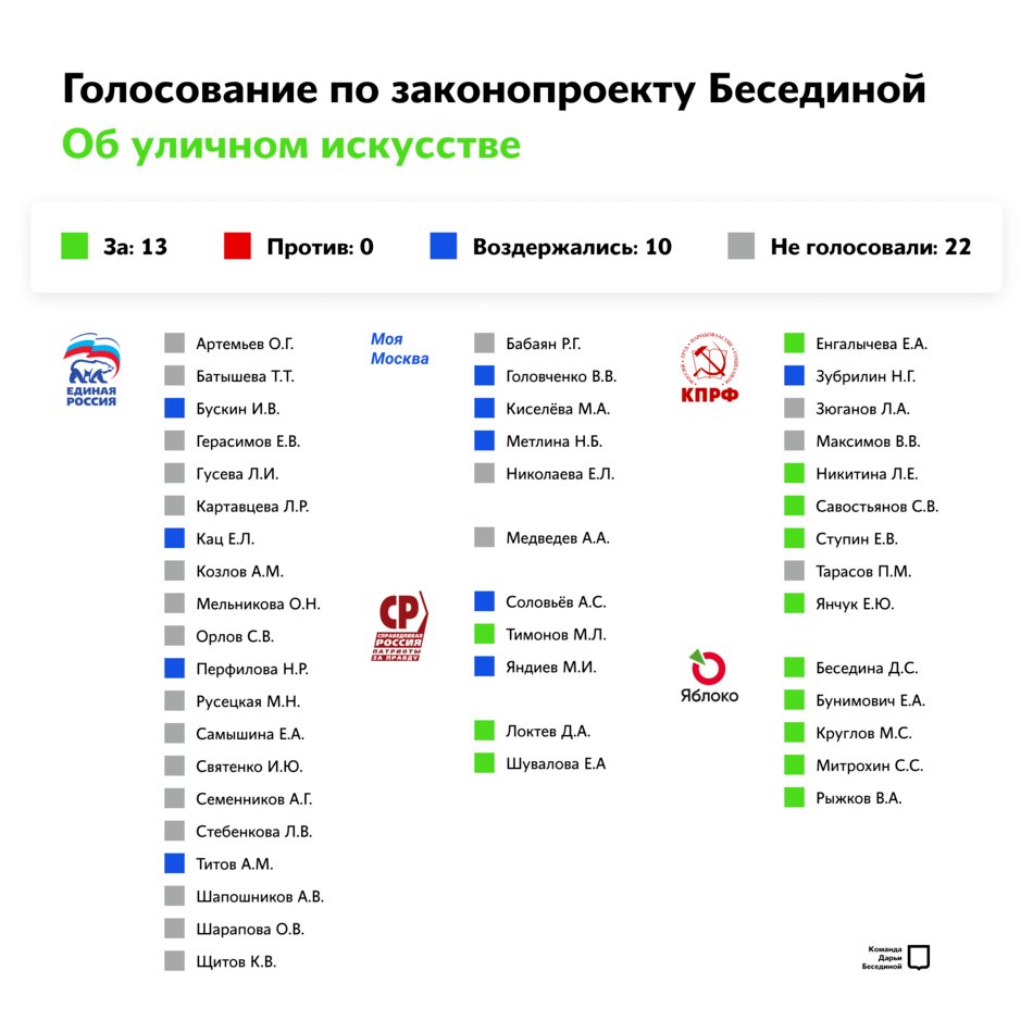 Фото: besedina.moscow