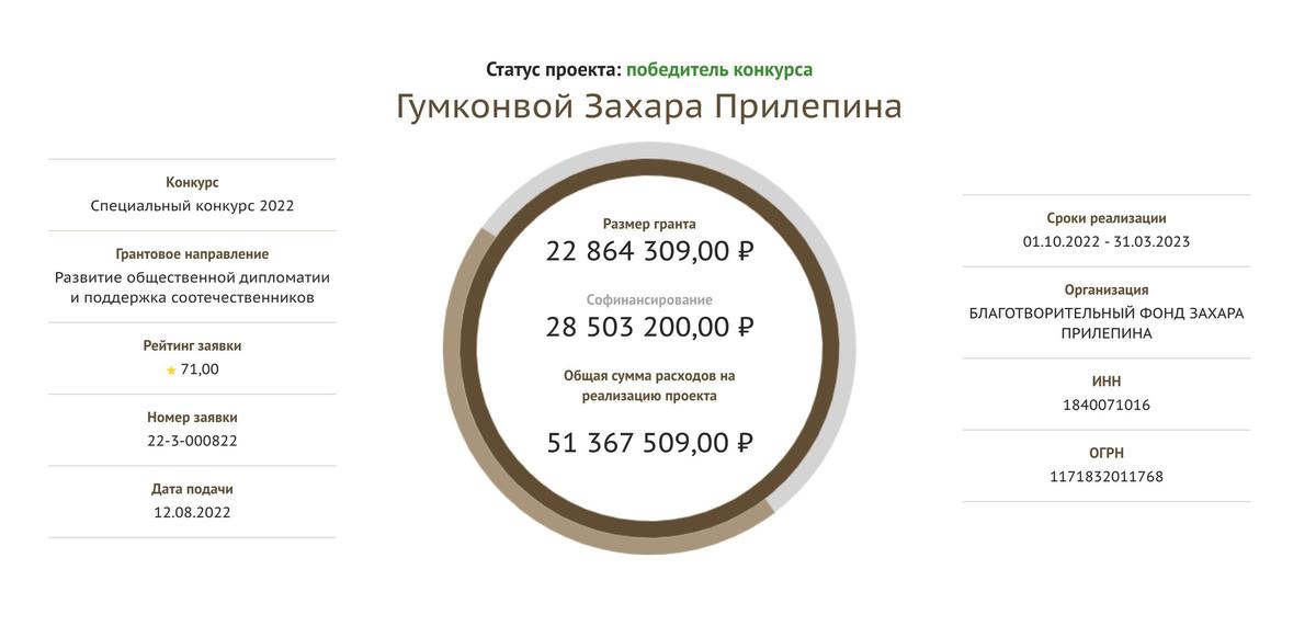 Источник: Президентские гранты РФ